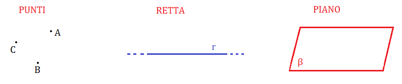 Riconoscere Tutte Le Figure Geometriche Esempi E Differenze Il Blog Delle Ripetizioni E Lezioni Private Consigli Utili