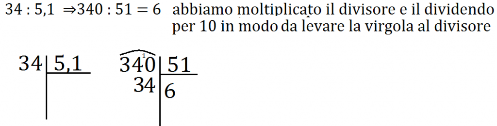 Impariamo Insieme