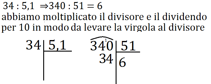 Divisioni Con I Numeri Decimali Programma Matematica Prima Media