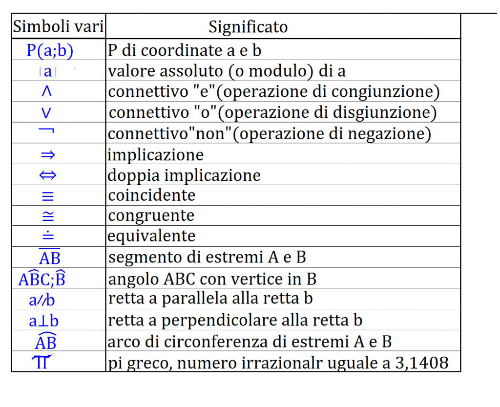 Impariamo Insieme