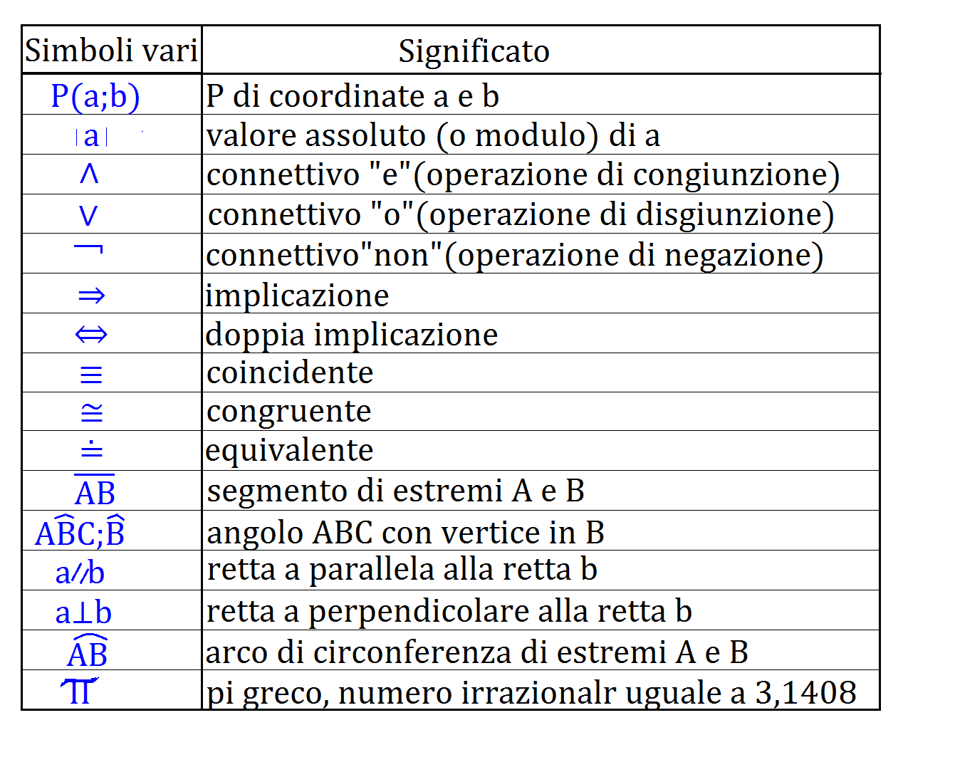 Simboli Matematici E Significato - IMAGESEE