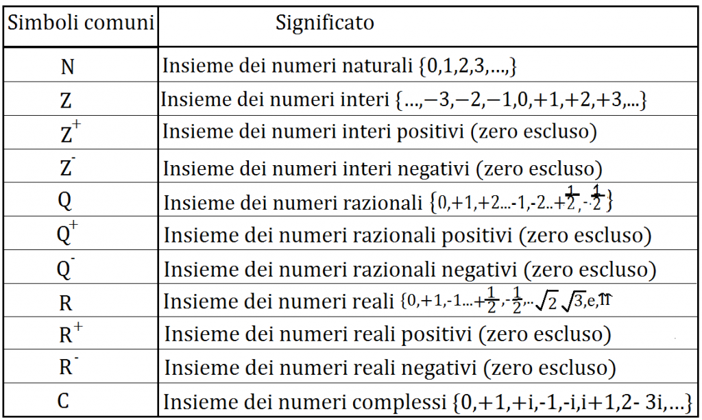 Impariamo Insieme