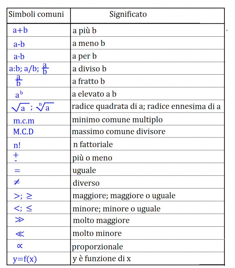 schema simboli buona