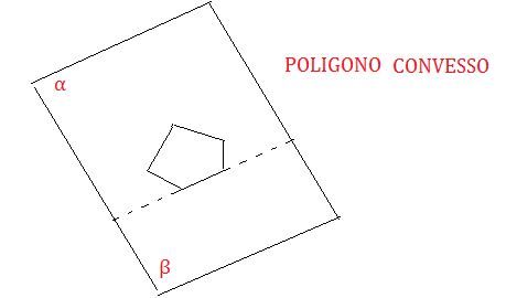 POLIGONO CONVESSO 1