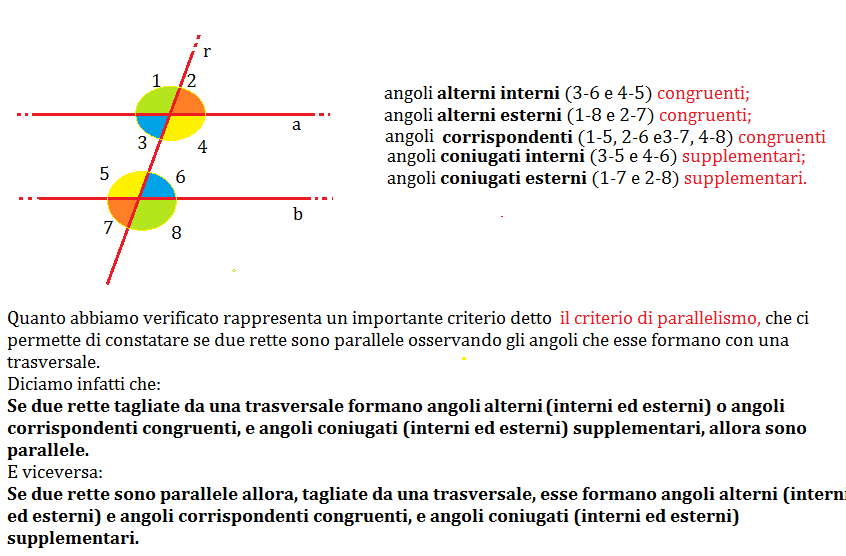 Rette parallele tagliate da una trasversale, geometria prima media