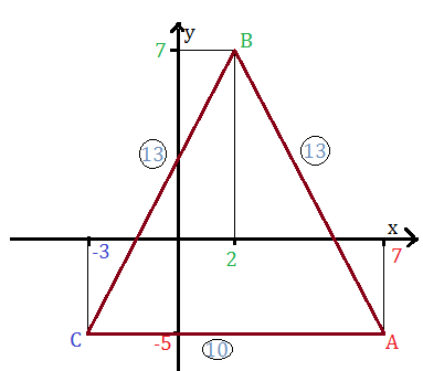 triangolo isoscele 