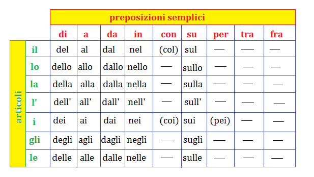 Le Preposizioni