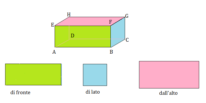 Figure Solide Programma Di Geometria Terza Media