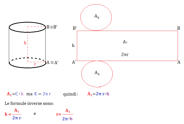 Formula area lateral cilindro