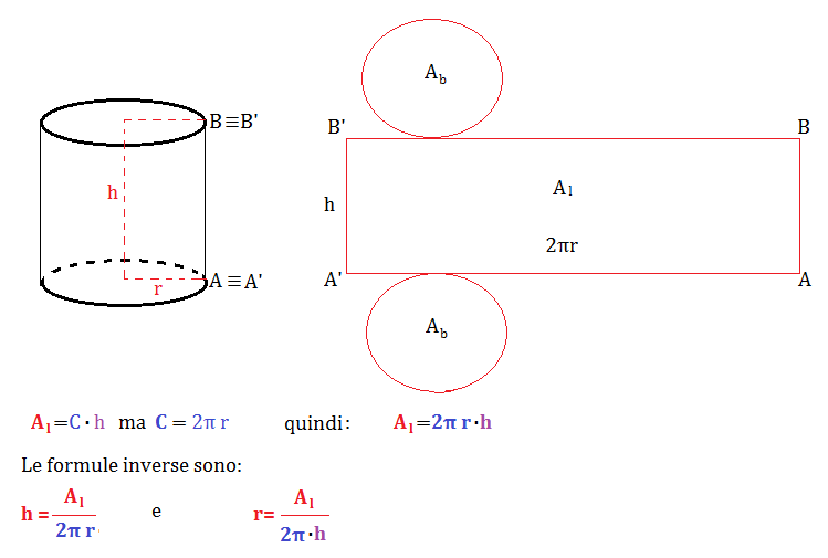 Superficie Laterale E Totale Di Un Cilindro