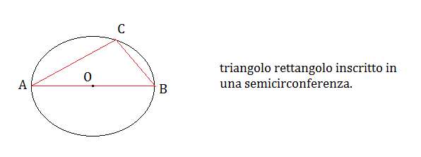 triangolo inscritto