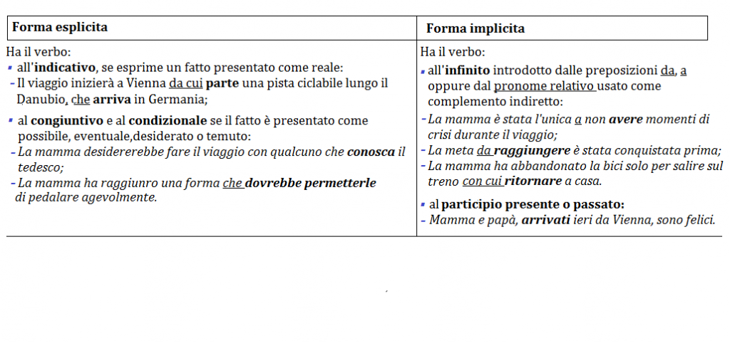 Impariamo Insieme