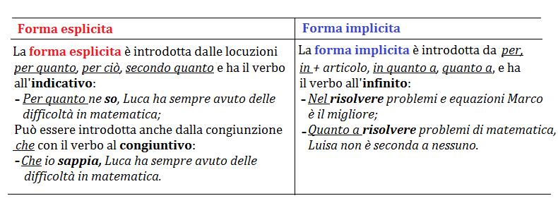 La proposizione limitativa, programma grammatica terza media