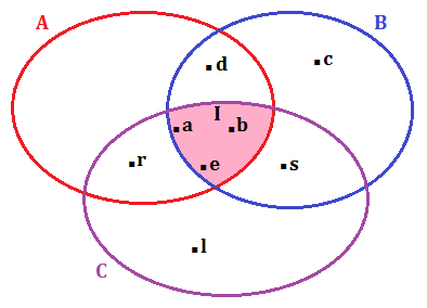 Esercizi Sull Intersezione Programma Matematica Primo Superiore