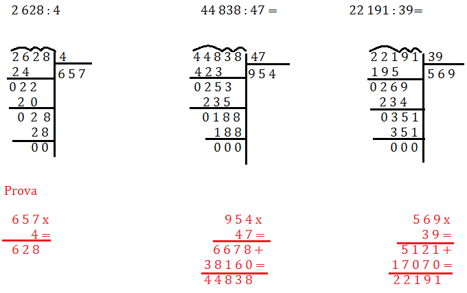 Esercizi Sulle Divisioni Svolti Per Capire Meglio Il Loro Procedimento