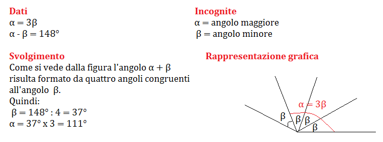 Problemi Con Gli Angoli Programma Geometria Prima Media