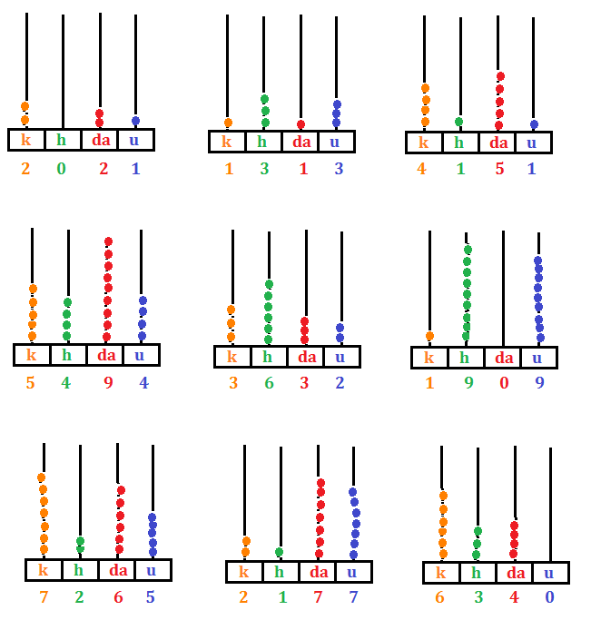 La Migliaia Programma Matematica Terza Elementare