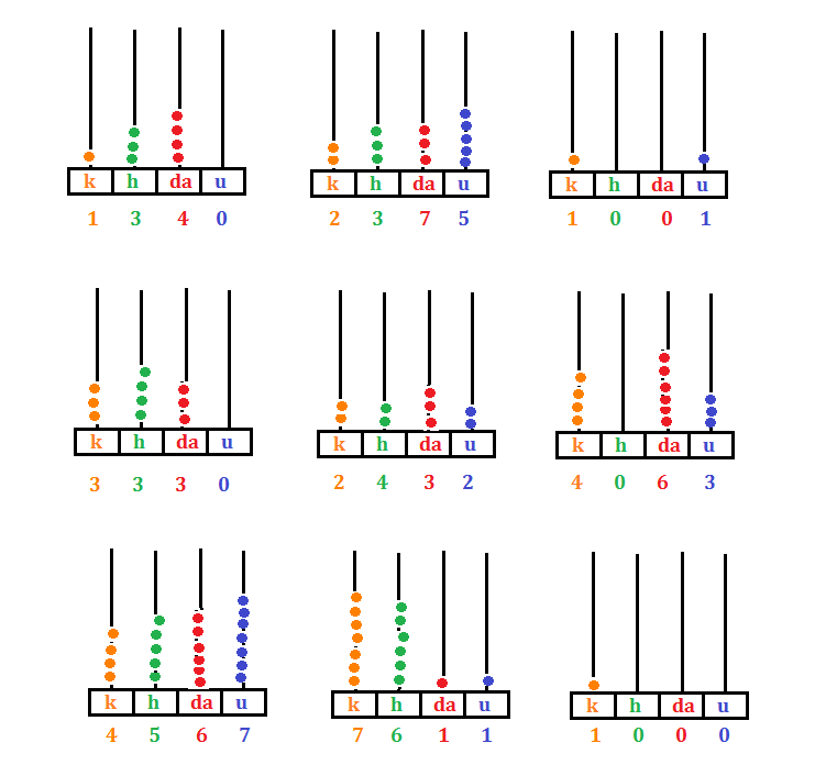 La Migliaia Programma Matematica Terza Elementare