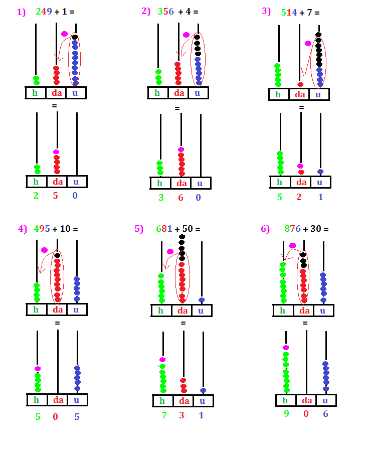 Addizioni sull'abaco, per tutii gli anni della scuola primaria