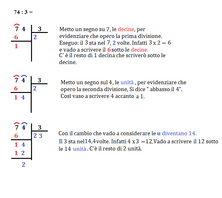 La Divisione E La Sua Proprieta Programma Matematica Quinta Elementare