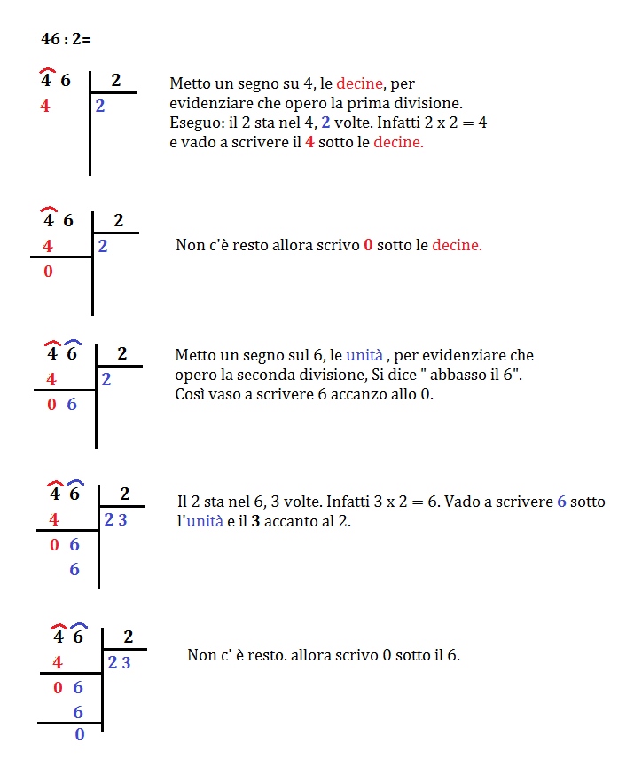 La Divisione E La Sua Proprieta Programma Matematica Quinta Elementare