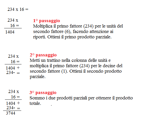 La Moltiplicazione Programma Matematica Terza E Quarta Elementare