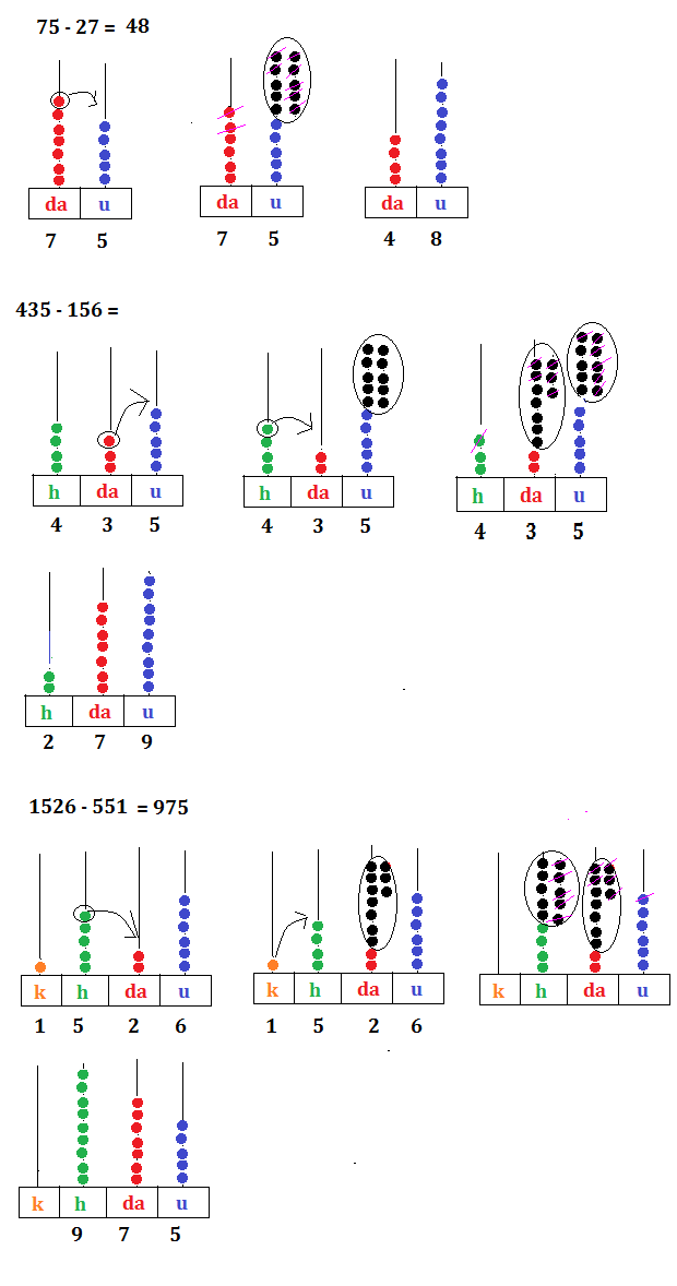 Sottrazioni Sull Abaco Programma Matematica Terza Elementare