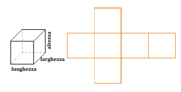 GEOMETRIA: I SOLIDI 