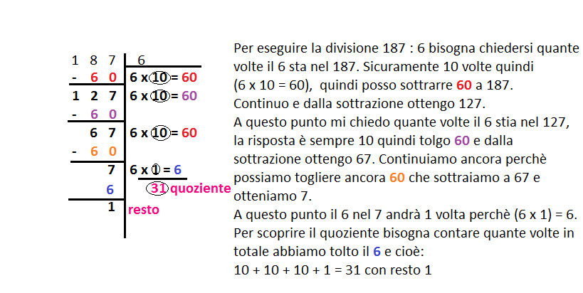 Risultati immagini per divisione canadese