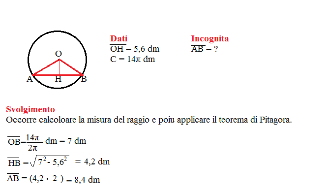 problema lunghezza circonferenza