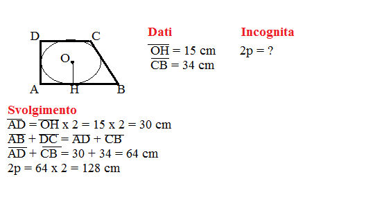 problema quadrilateri circoscritti 4