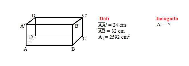 problema superficie parallelepipedo 1