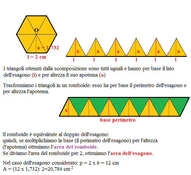 Il Perimetro E L Area Dei Poligoni Regolari Matematica Qunta Elementare