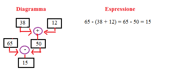 Problemi Schede Di Matematica Classe Quinta Elementare Da Stampare