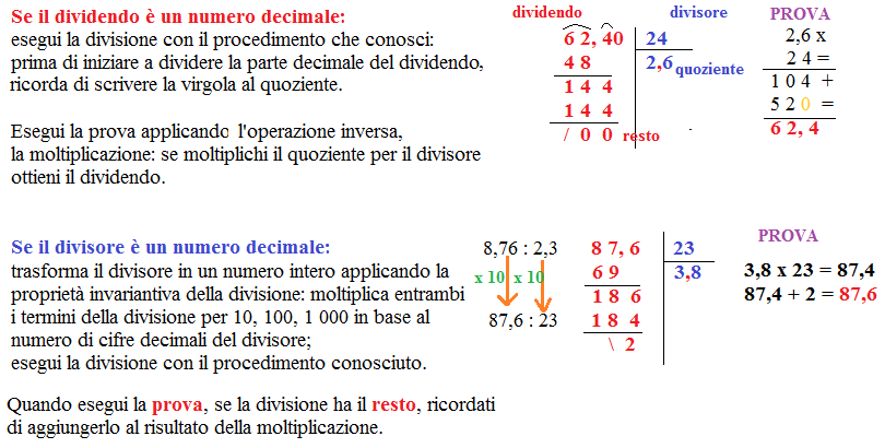 La Divisione E La Sua Proprieta Programma Matematica Quinta Elementare