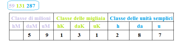 piccoli e grandi numeri