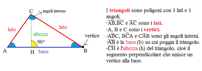 i triangoli