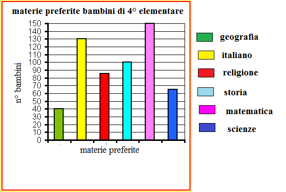 L Indagine Statistica