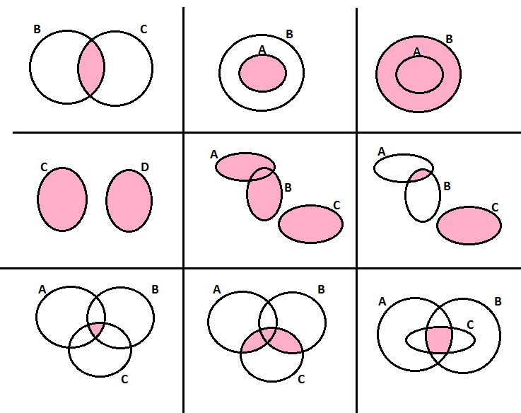 Esercizi Sull Intersezione Programma Matematica Primo Superiore