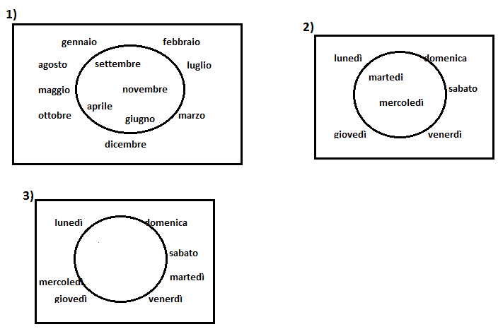 Esercizi Sulla Rappresentazione Degli Insiemi