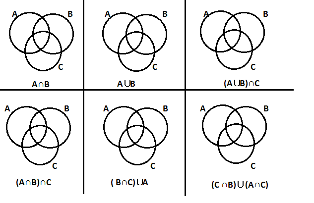 Esercizi Sull Intersezione Programma Matematica Primo Superiore