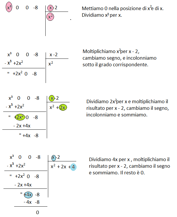 Esercizi Sulle Divisioni Tra Polinomi
