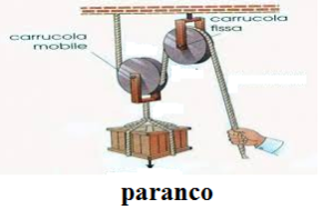 paranco