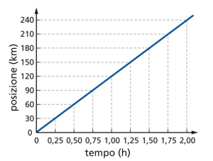 grafico-fisica