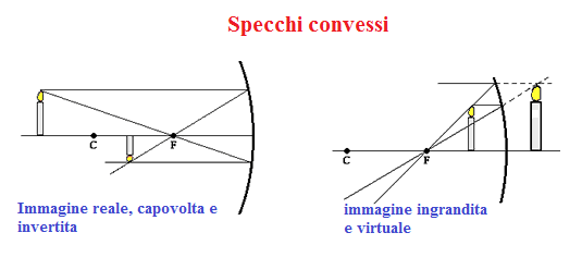specchi-concavi
