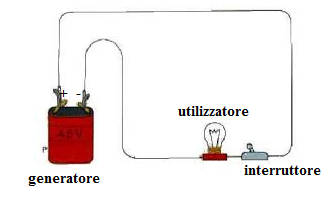 I circuiti elettrici