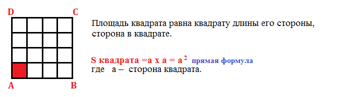 Площадь квадрата равна произведению 2 его сторон. Блок схема площади квадрата. Квадрат площадью 250. Площадь квадрата равна произведению его диагоналей. В 1 квадрат сколько стеклянный блок идет.