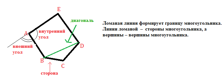 Объясните что такое вершина и стороны угла выполните чертеж