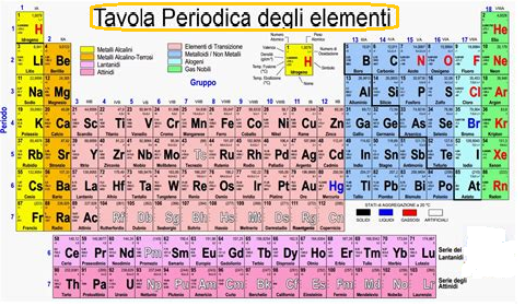 Tavola periodica degli elementi, metalli e non metalli: la