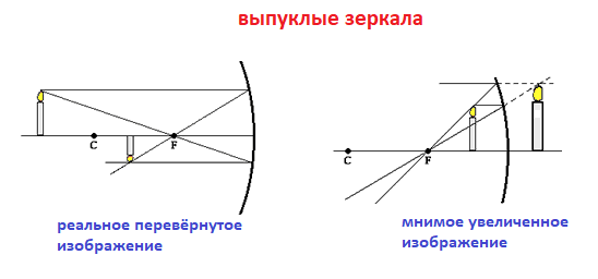 Какая часть изображения стрелки в зеркале видна